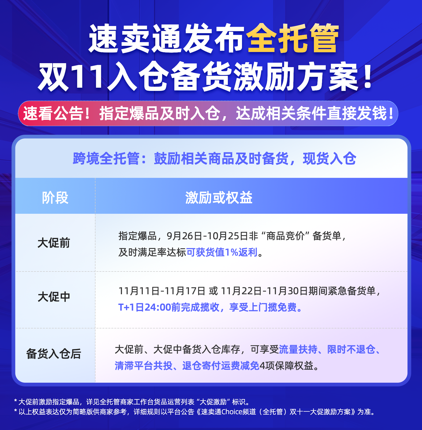注意！速賣通全託管雙11備貨激勵來了！商家迎來各項利好