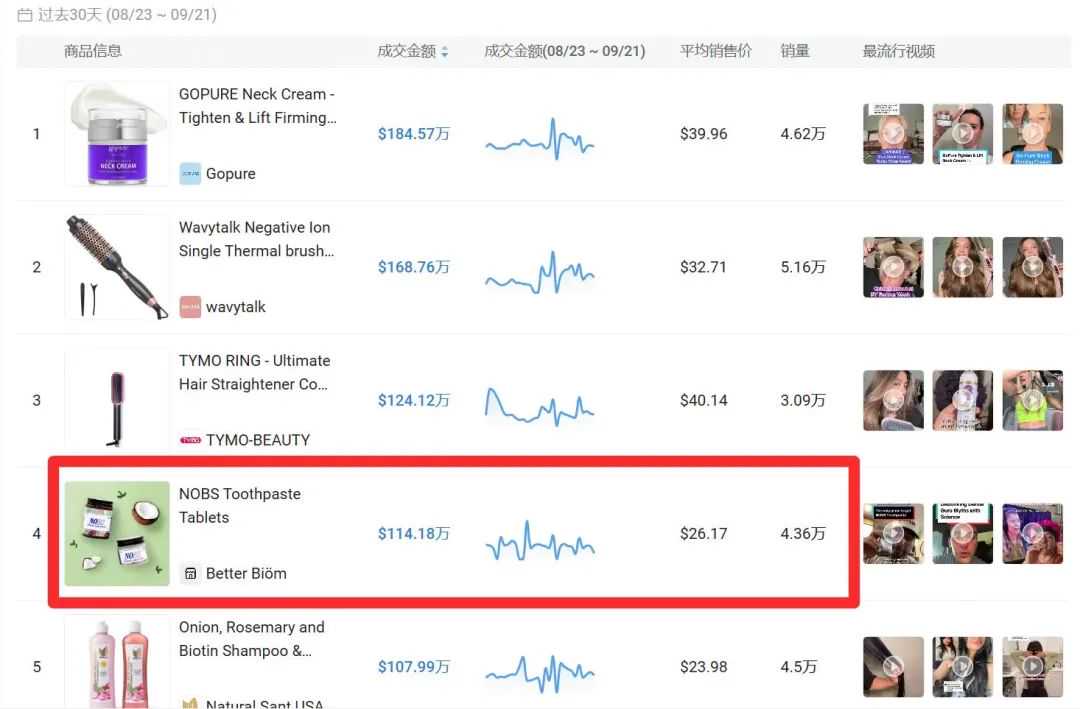 TikTok上的口腔革命：小衆個護牙膏爆紅美妝界，訂單紛至沓來