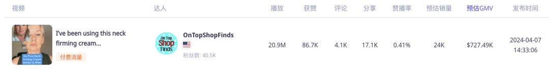 TikTok網紅加持，美頸霜10個月銷售神話：逼近1700萬美元大關！