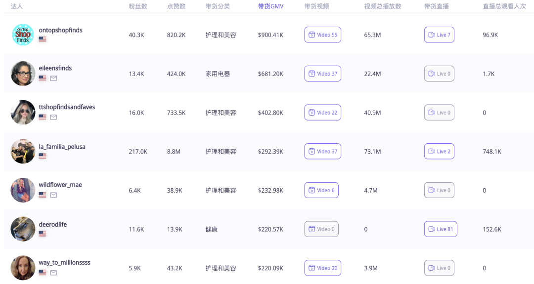 TikTok網紅加持，美頸霜10個月銷售神話：逼近1700萬美元大關！