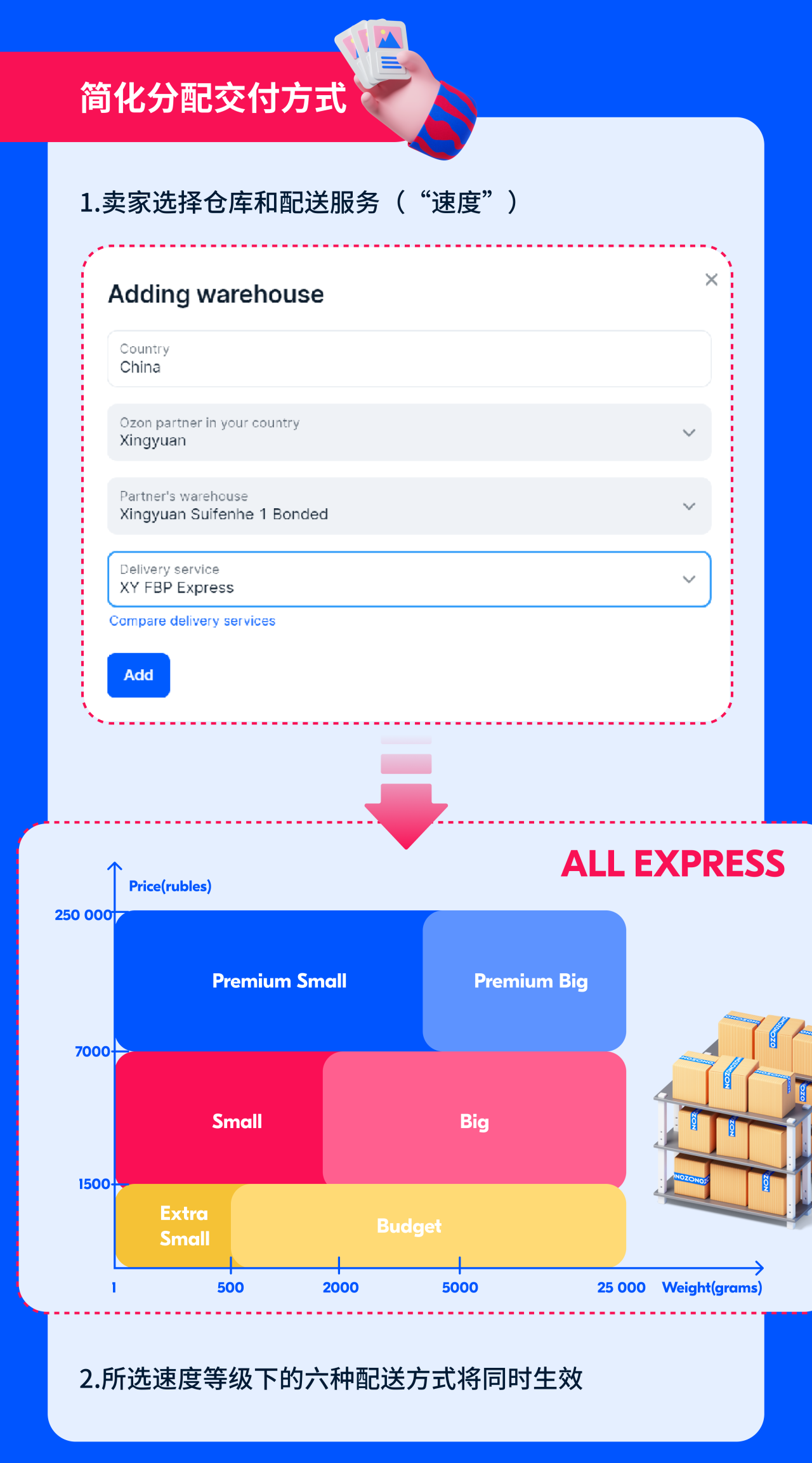 FBP 半托管服務計劃2.0這次升級了啥？