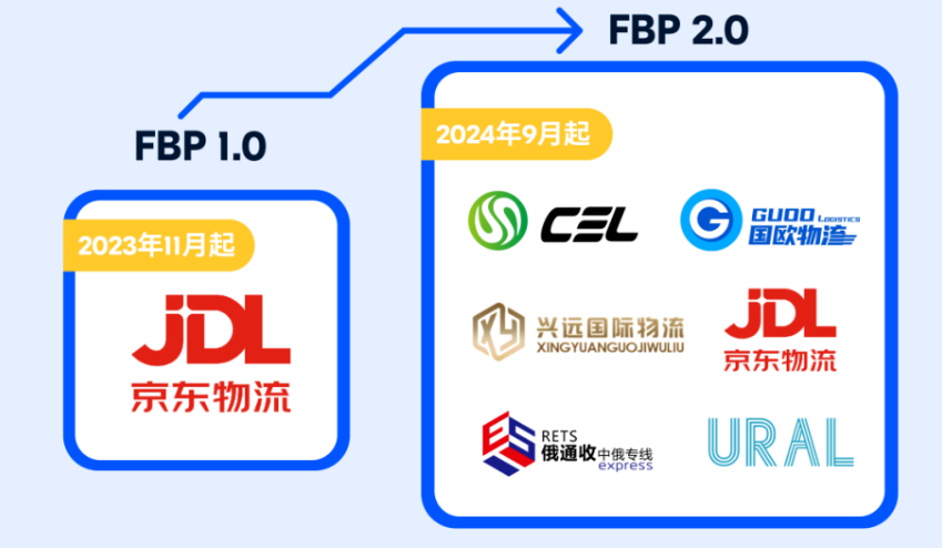 FBP 半托管服務計劃2.0這次升級了啥？