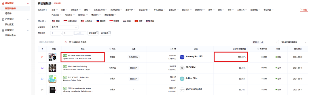 TikTok Shop宣佈與Tinuiti合作，爲跨境賣家拓展銷售新渠道