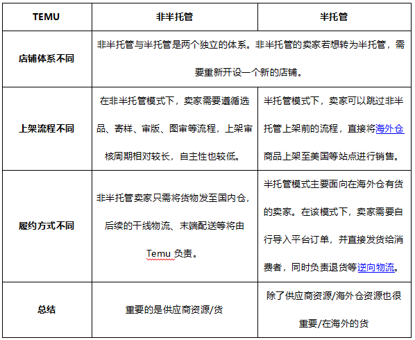 TEMU賣家必看攻略：2025年招商季即將開啓！
