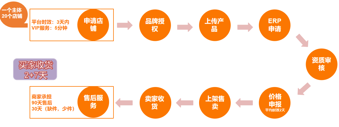 TEMU賣家必看攻略：2025年招商季即將開啓！