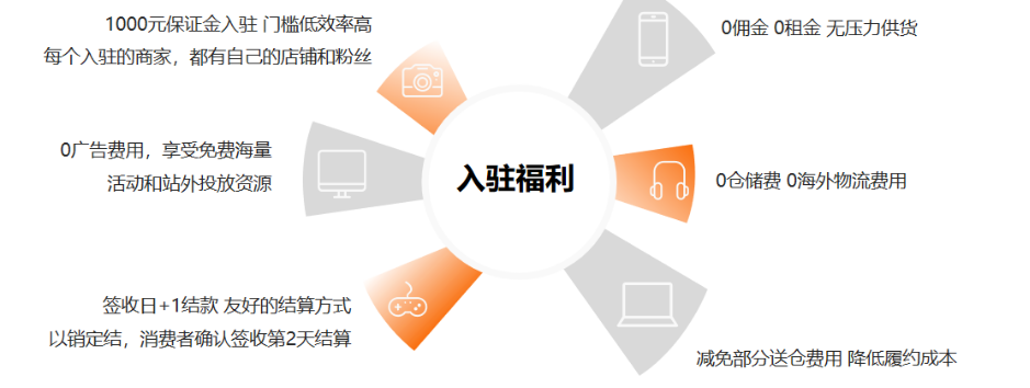 TEMU賣家必看攻略：2025年招商季即將開啓！