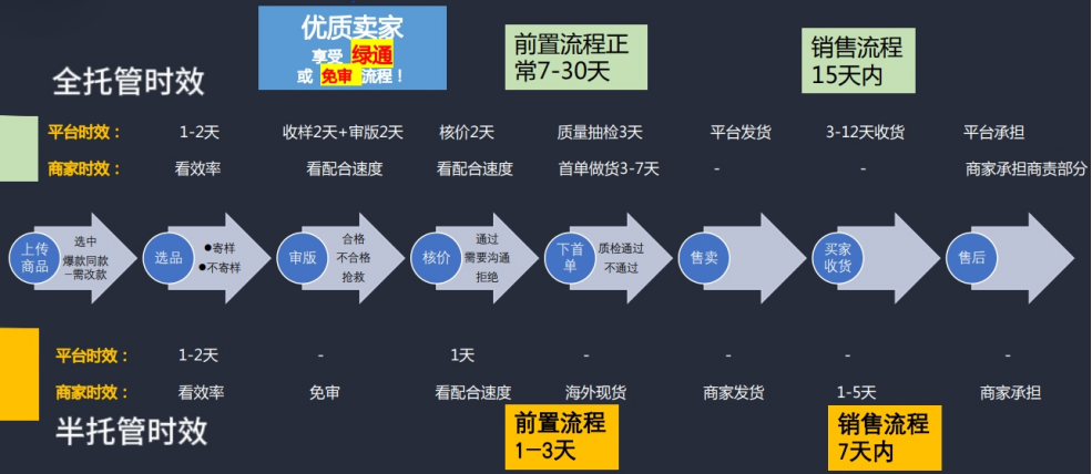 TEMU賣家必看攻略：2025年招商季即將開啓！