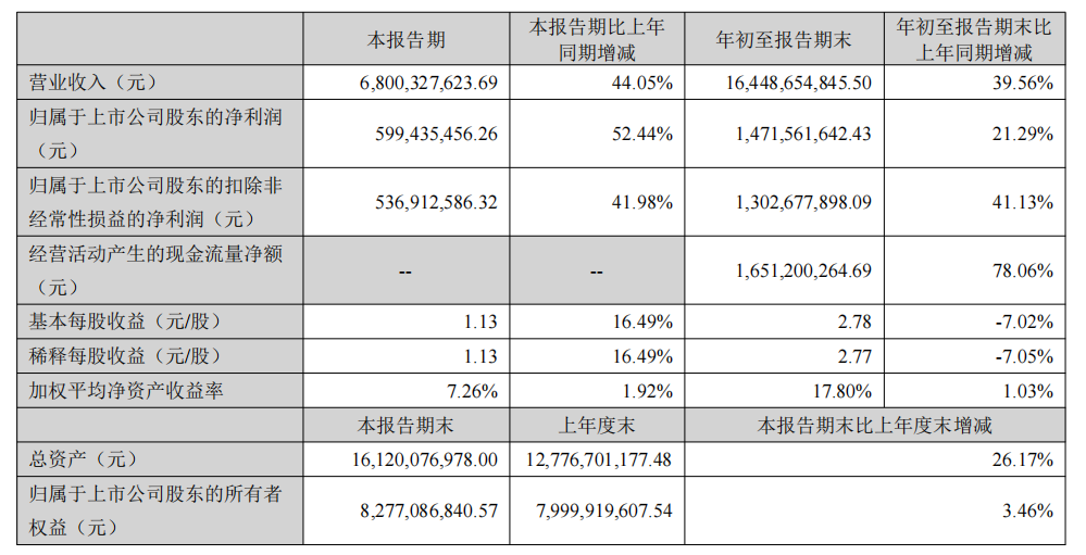 【跨境早報】亞馬遜歐洲站更新退貨政策，安克創新發布2024年三季度報告
