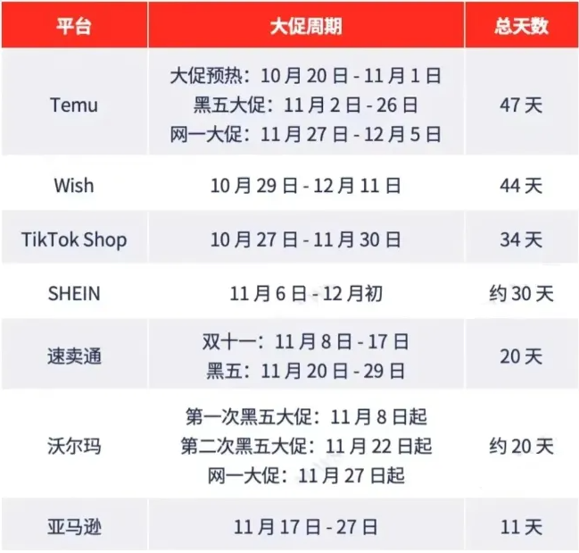 心態已崩！大批亞馬遜賣家銷量持續暴跌！