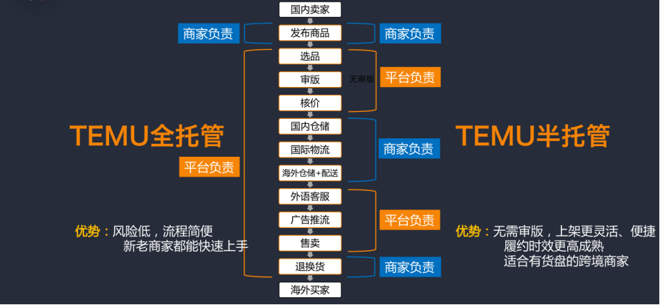 TEMU賣家必看攻略：2025年招商季即將開啓！