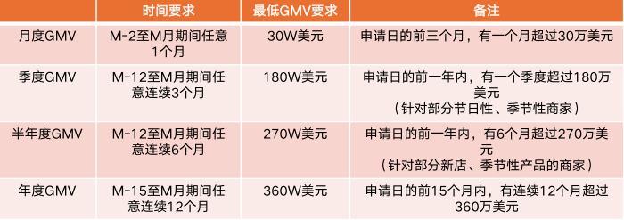 TEMU開店必備：2025招商季經典QA全解析！