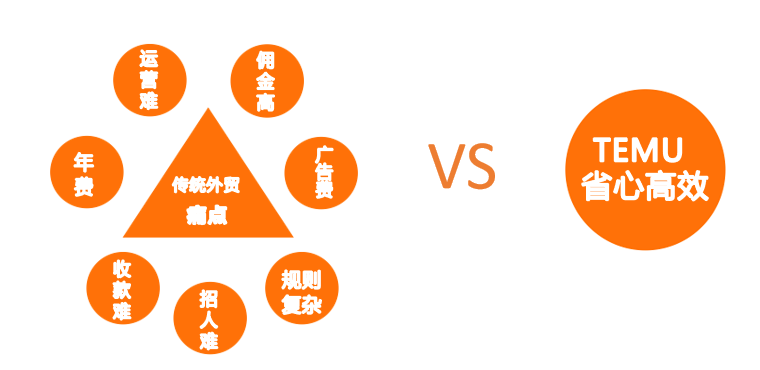 TEMU賣家必看攻略：2025年招商季即將開啓！