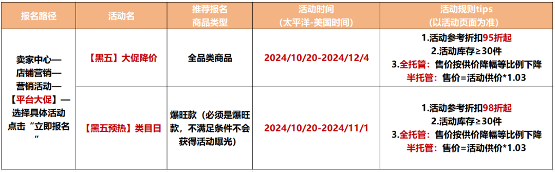 TEMU半托管怎麼做？從入駐到黑五爆單祕訣全掌握！