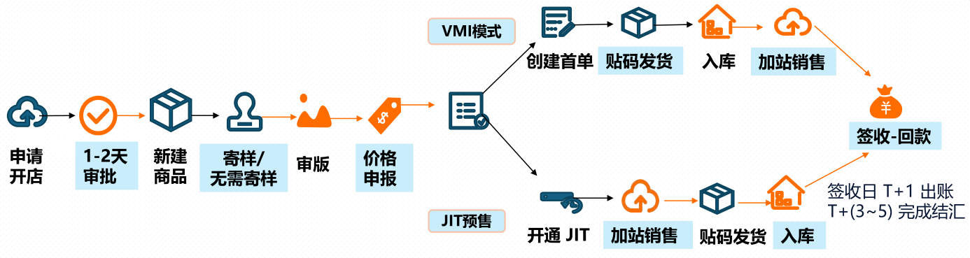 TEMU賣家必看攻略：2025年招商季即將開啓！