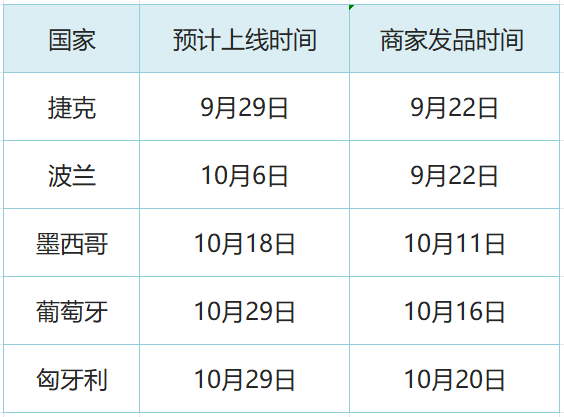 最新必看！TEMU半托管新站點預告