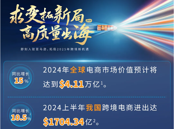 2025新賣家入駐正式啓動！入駐亞馬遜，拓局2025年跨境新機遇