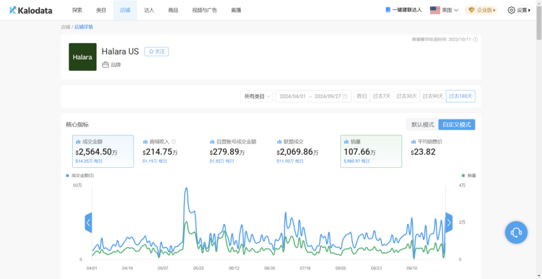 杭州商家TikTok奇襲，“抖抖機”半年狂攬700萬美元營業額
