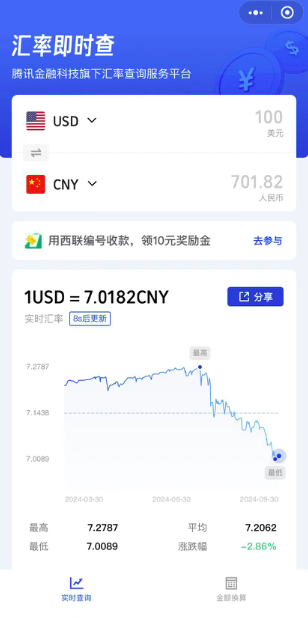 匯率破7！賣家：利潤又縮水了