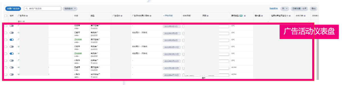 亞馬遜新品到爆款打法⑧：廣告數據的快速分析與優化