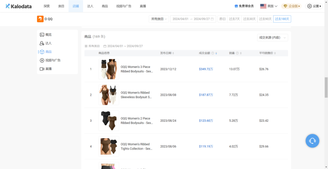 杭州商家TikTok奇襲，“抖抖機”半年狂攬700萬美元營業額