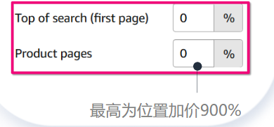 亞馬遜新品到爆款打法⑧：廣告數據的快速分析與優化