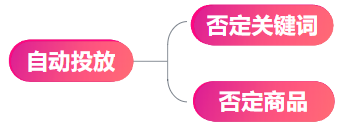 亞馬遜新品到爆款打法⑧：廣告數據的快速分析與優化
