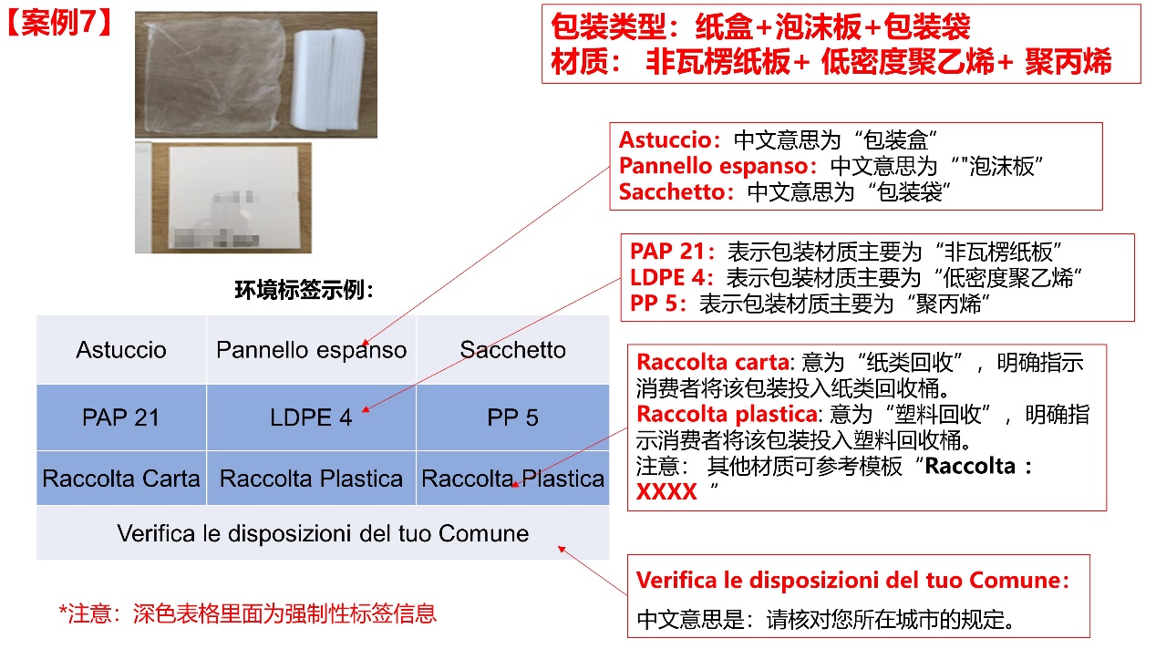 Temu平臺意大利商品包裝環境標籤相關要求及示例