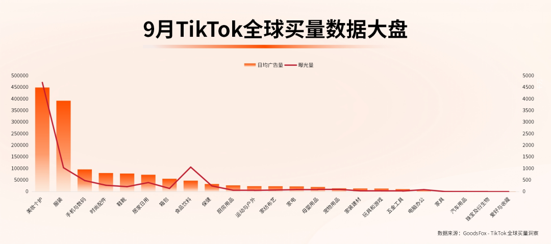 原生感、辣眼睛……TikTok的美妝個護玩得更大膽！
