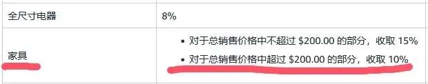 佣金上漲至45%？大批產品類目遭亞馬遜修改！
