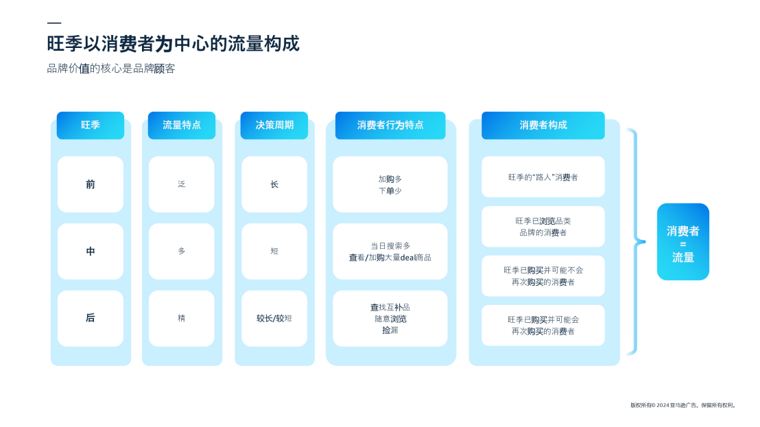 運營增長季 | 旺季曝光量提升28%！揭祕亞馬遜破圈玩法新公式！