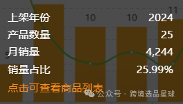 亞馬遜選品熱門產品解讀第45期，熱門產品編織套裝初步市場分析報告