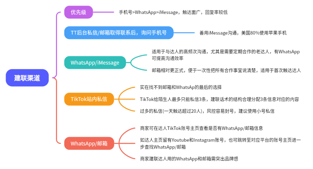 解鎖TikTok網紅營銷成功路徑：實現零突破的策略