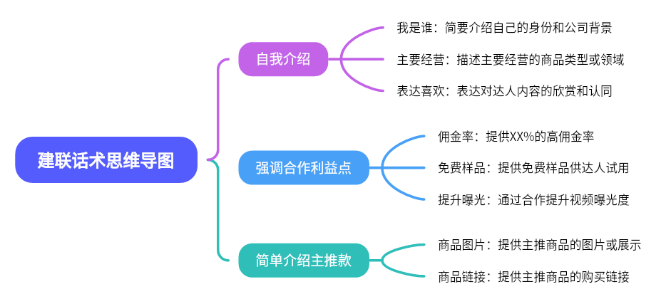 解鎖TikTok網紅營銷成功路徑：實現零突破的策略