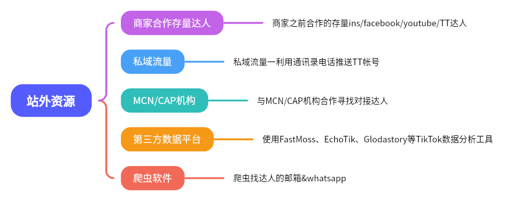 解鎖TikTok網紅營銷成功路徑：實現零突破的策略