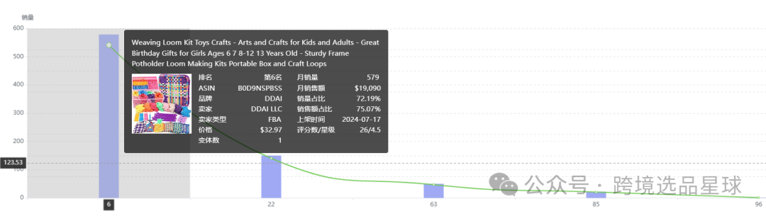 亞馬遜選品熱門產品解讀第45期，熱門產品編織套裝初步市場分析報告
