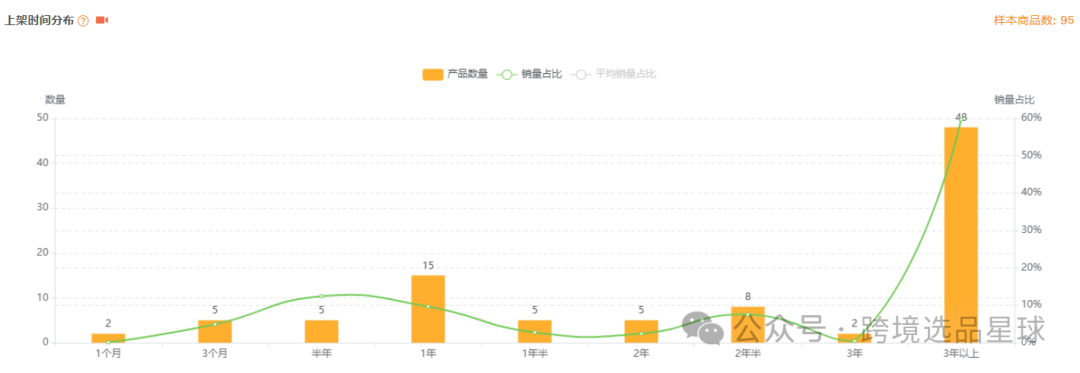 亞馬遜選品熱門產品解讀第45期，熱門產品編織套裝初步市場分析報告