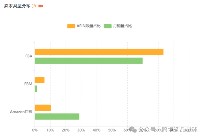 亞馬遜選品熱門產品解讀第45期，熱門產品編織套裝初步市場分析報告