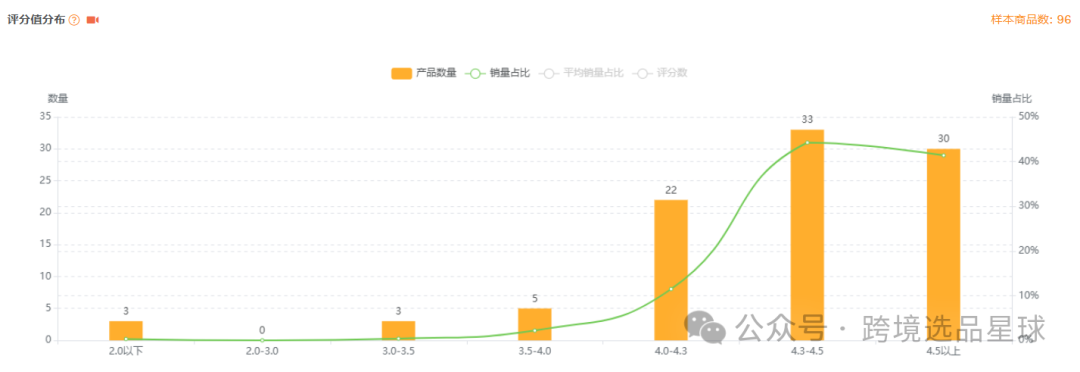 亞馬遜選品熱門產品解讀第45期，熱門產品編織套裝初步市場分析報告