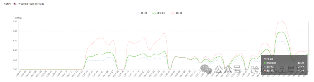 亞馬遜選品熱門產品解讀第45期，熱門產品編織套裝初步市場分析報告