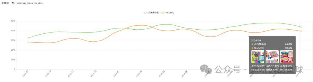 亞馬遜選品熱門產品解讀第45期，熱門產品編織套裝初步市場分析報告