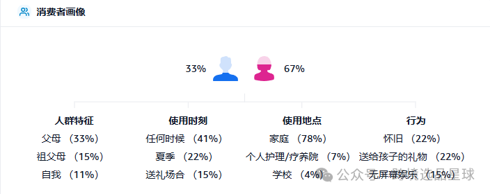 亞馬遜選品熱門產品解讀第45期，熱門產品編織套裝初步市場分析報告