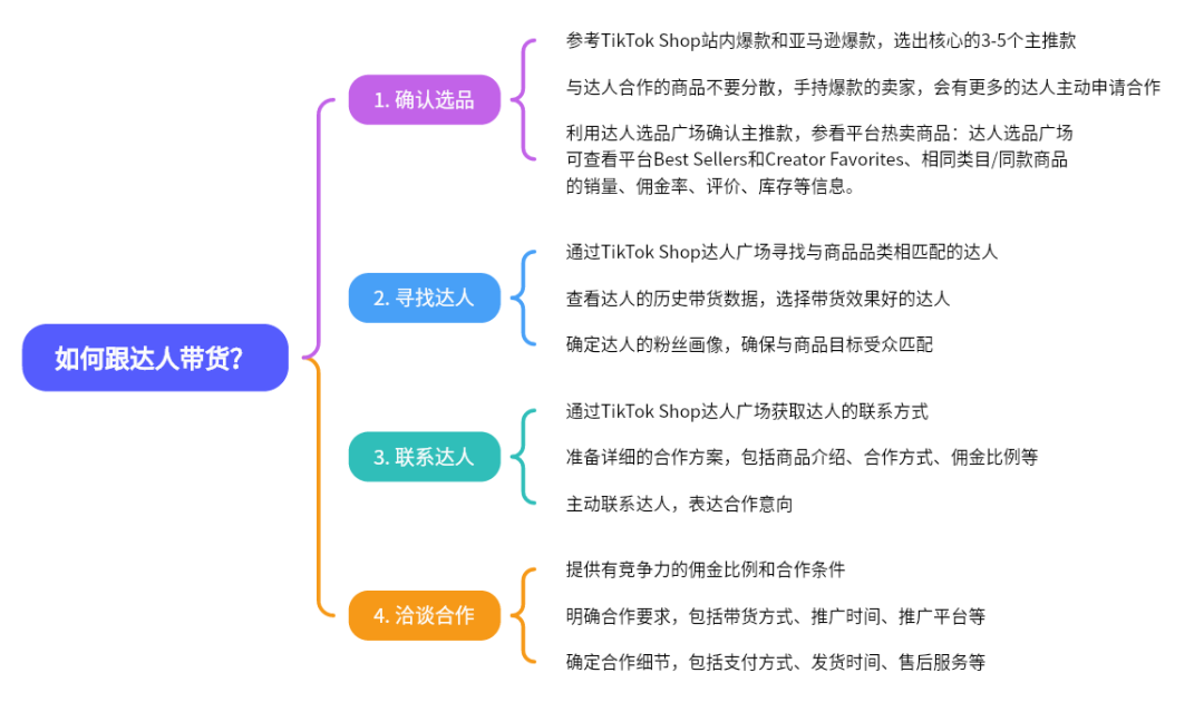 解鎖TikTok網紅營銷成功路徑：實現零突破的策略
