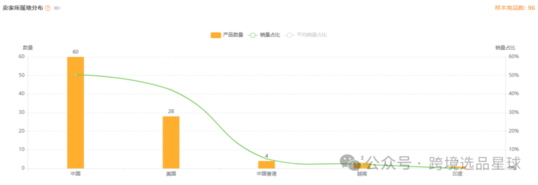 亞馬遜選品熱門產品解讀第45期，熱門產品編織套裝初步市場分析報告