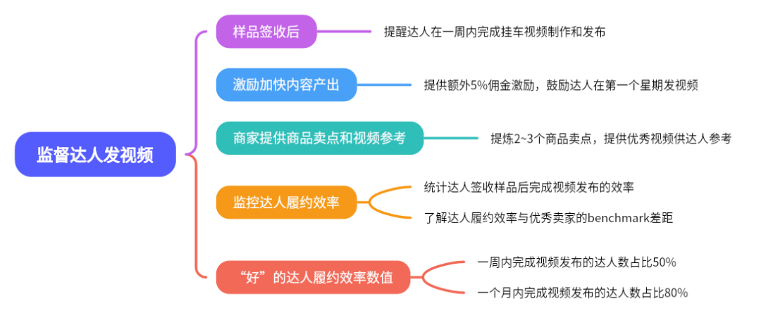解鎖TikTok網紅營銷成功路徑：實現零突破的策略