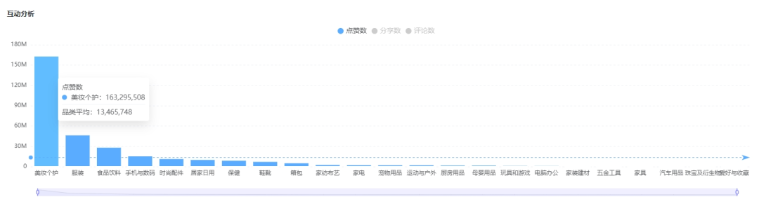 TikTok美妝個護界震撼升級：原生美感與破格創意的驚豔碰撞！