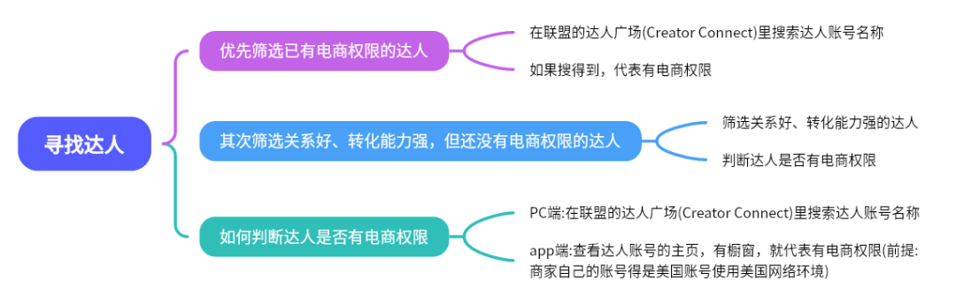解鎖TikTok網紅營銷成功路徑：實現零突破的策略