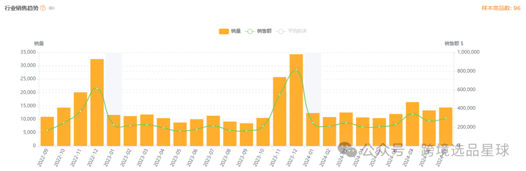 亞馬遜選品熱門產品解讀第45期，熱門產品編織套裝初步市場分析報告