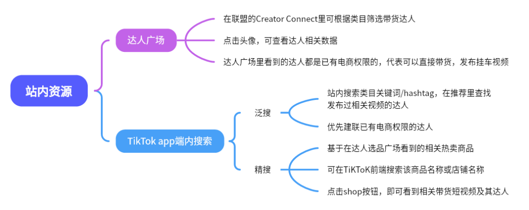 解鎖TikTok網紅營銷成功路徑：實現零突破的策略