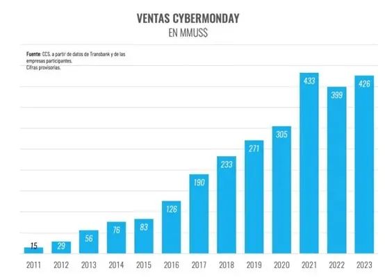 解鎖Cyber Monday成功密碼：falabella.com賣家必知的六大提升技巧！