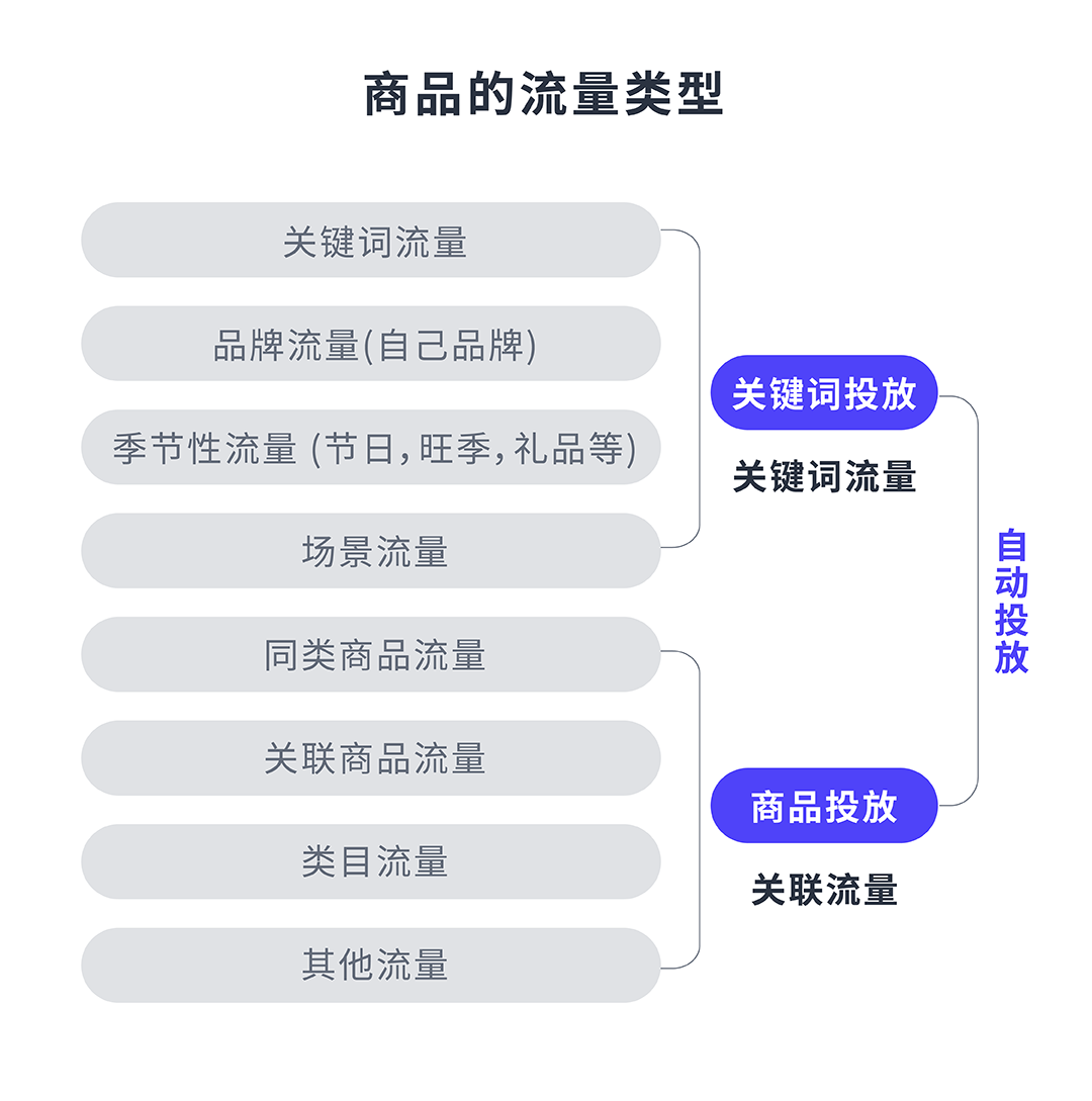 亞馬遜店鋪的流量下降厲害，甚至是暴跌和腰斬，如何走出困境？